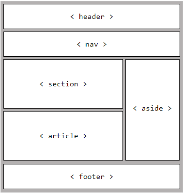 week 1 assignments 3